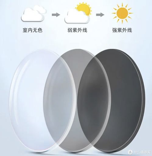 如何选择一款太阳眼镜？一文科普明白偏光、变色、款式、脸型，附产品推荐镜片