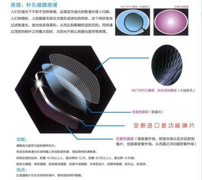 视界更清新 解锁网状抗蓝光镜片的守护魔力